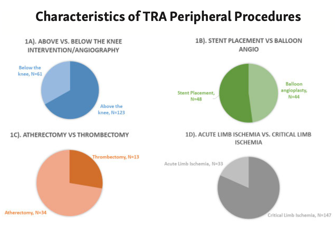 Ansari TRA Figure 1