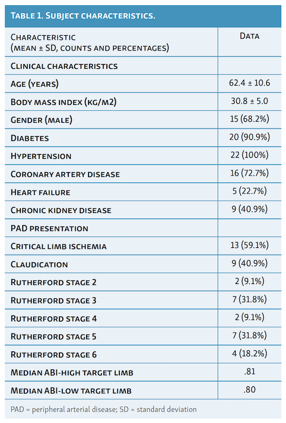 Prasad Table 1. Subject characteristics.