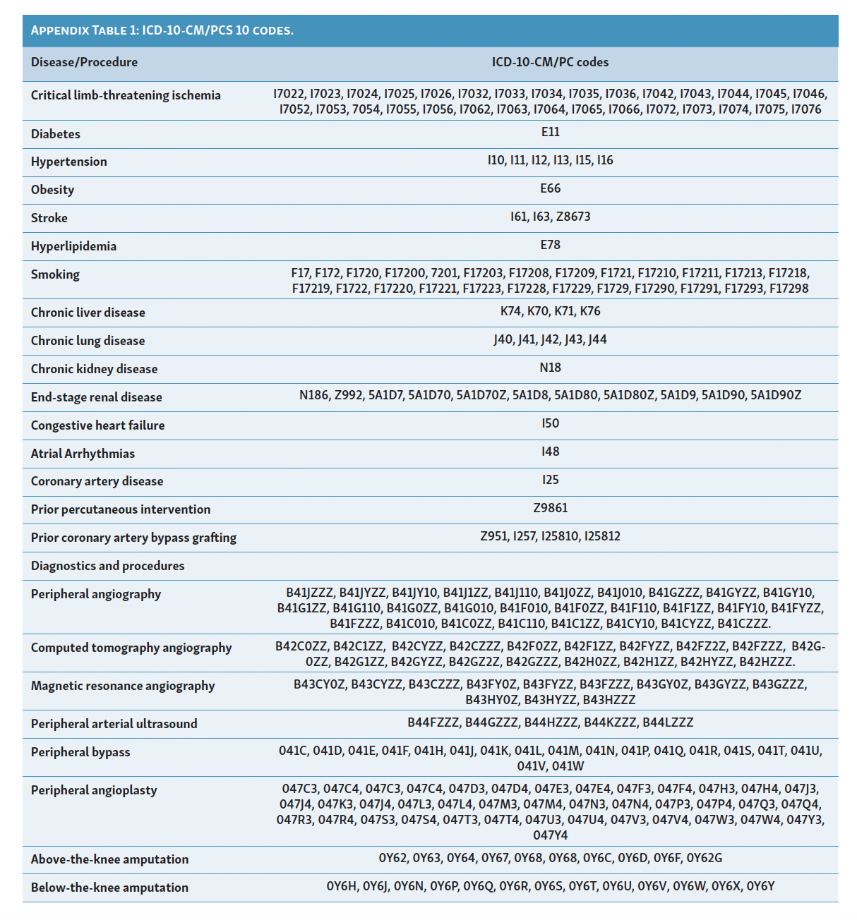 Appendix