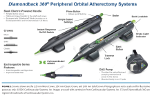 orbital atherectomy