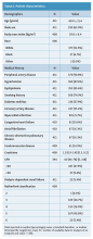 Chronic Total Occlusions: Association Between Characteristics and Mid-Term Outcomes in Critical Limb Ischemia